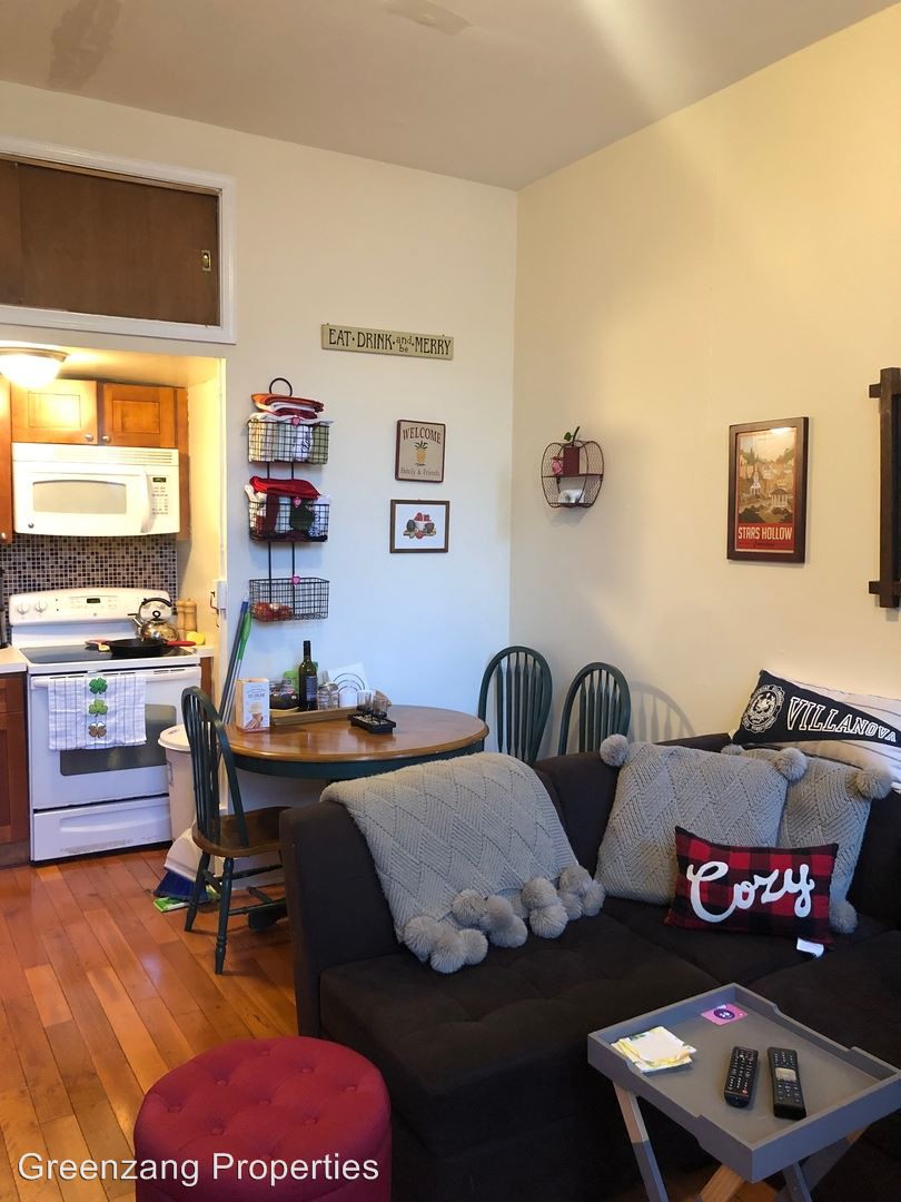 The cheapest apartment rentals in Rittenhouse, right now
